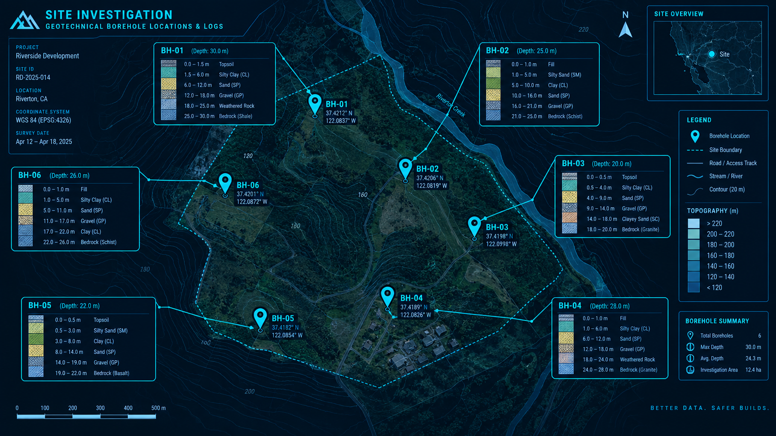 Stylized site map showing borehole locations plotted from their recorded GPS coordinates